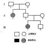 神經系統遺傳病