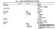 老年人再生障礙性貧血