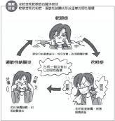 花粉癥