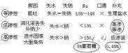 水電解質紊亂和酸堿平衡